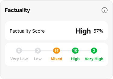 Factuality Indicator